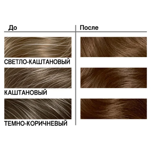LONDA PLUS Стойкая крем-краска для волос для упрямой седины 5/37 Золотистый шатен