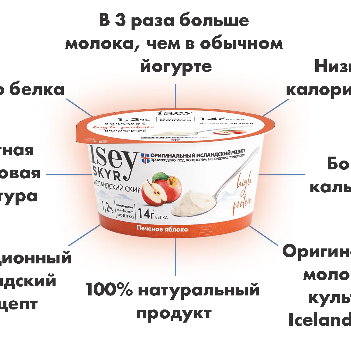 Исландский Скир с печеным яблоком ISEY SKYR 1,2% 150г