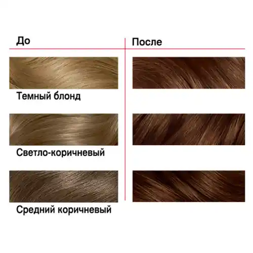 LONDA COLOR Стойкая крем-краска для волос 6/73 Шоколадно-коричневый купитьза 130 рублей оптом, недорого - B2BTRADE