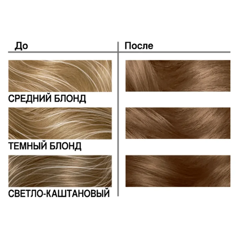 LONDA PLUS Стойкая крем-краска для волос для упрямой седины 7/93 Темный блондин