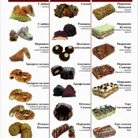 Торты и пирожные в ассортименте Samkond
