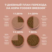 FEEDER BREEDER Food for sterilized cats Turkey 1.5kg