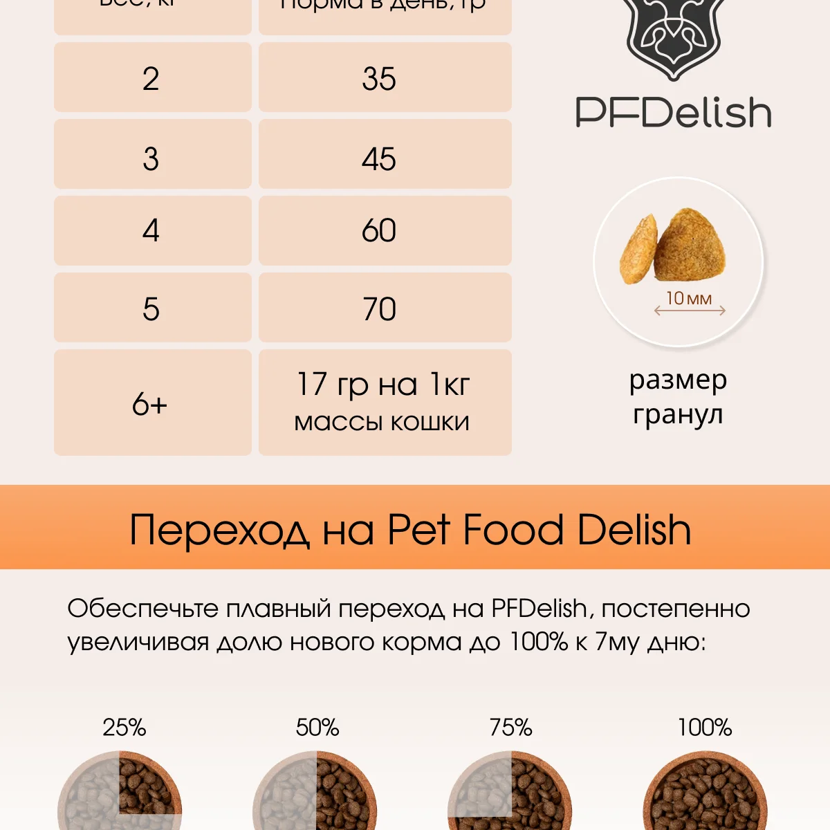 PFDelish dry food for adult cats of super premium class with turkey meat