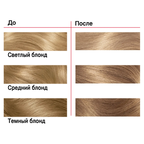 Блонд Краска Для Волос Фото